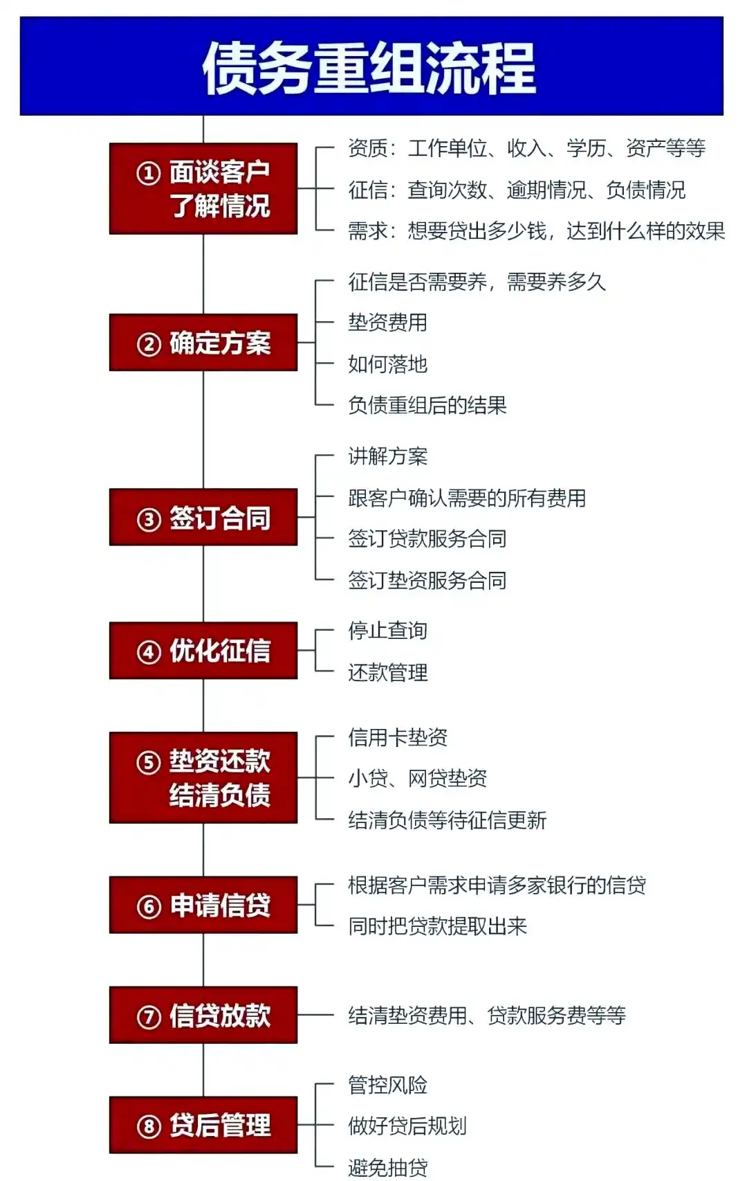 在扬州，中小企业也可以债务重组吗？